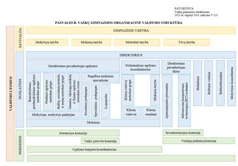 Infografika: PIR/PUR plokščių struktūra ir padengimai