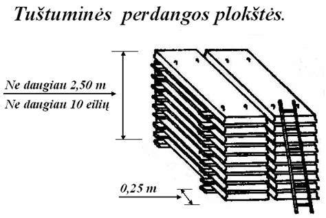Plokščių aukščiai ir iškyšiai - HCS serija