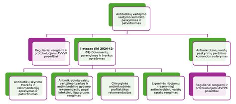 EPS atsparumo drėgmei diagrama