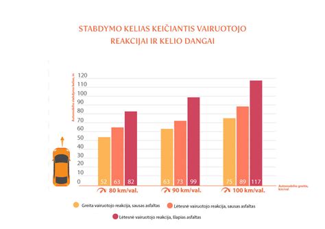Pelėsio rizikos efektų schemų grafikas