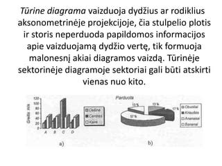 Rišiklių rinkos dydžio ir tendencijų diagrama