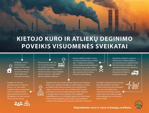 Infografika: Ecose® Technologijos poveikis aplinkai