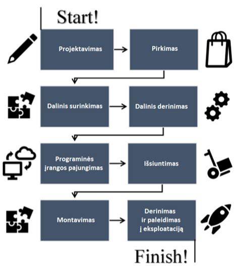 Infografika: MDF gamybos proceso ir taikymo sritų schema