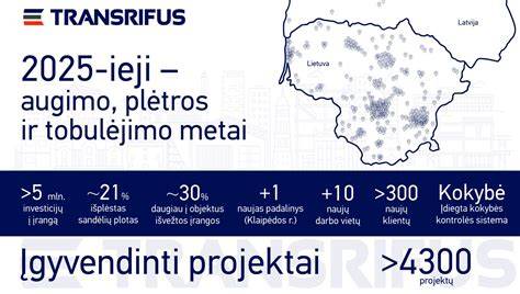 Infografika: PAROC Lietuva istorijos ir plėtros apžvalga