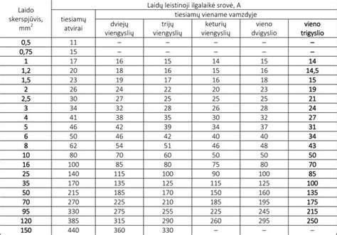 Infografika: Aliumininių ir varinių kabelių palyginimas (laidas, laidumas, kaina, svoris)