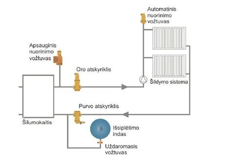 Šilumos paskirstymo schema grindyse