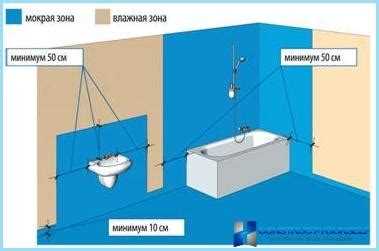 Hidroizoliacijos ir ventiliacijos schema vonios kambaryje