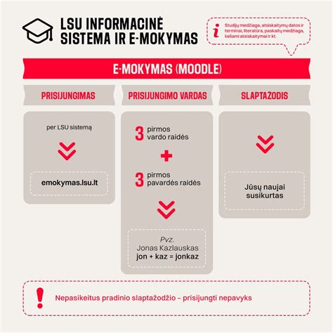 Informacinė diagrama: atraižų kainos ir prieinamumas regione