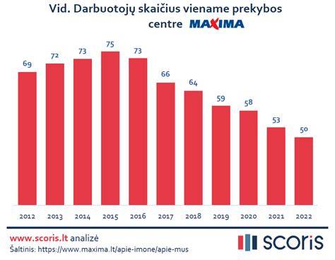 Internetinių ir fizinių prekybos vietų virtuvinių stalviršių palyginimas