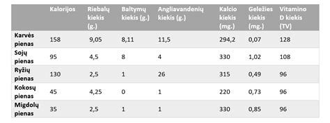 Medžiagų palyginimas