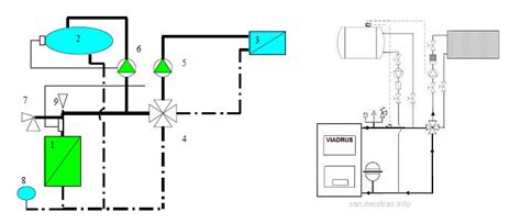 REGIUM pristatymo ir montavimo proceso schema
