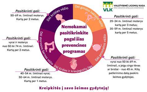 Priežiūros gairių infografikas