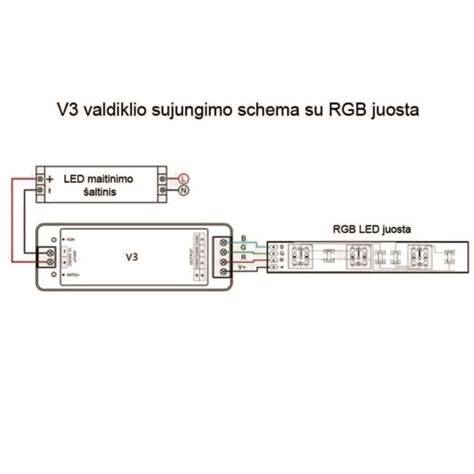 Grafikinė schema: sandarinimo juostų pasirinkimo logika