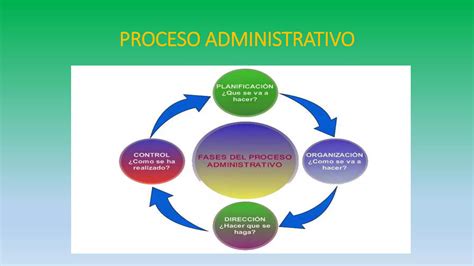 Gruntavimo proceso pavyzdžiai