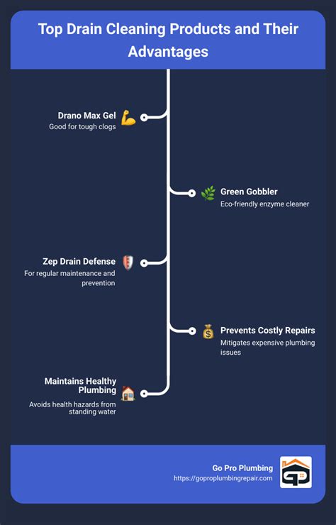 infographic: how drain cleaning granules work