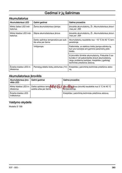 Hidroizoliacijos sukibimo gedimai ir jų šalinimas