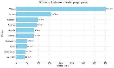 Infografika: cemento kiekių skaičiavimas pagal grindų plotą ir storį