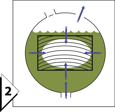 Giluminio vakuuminio impregnavimo schema: cilindras, impregnantas, vakuumas, slėgis
