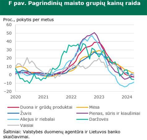 Grafikas ir rinkos duomenų vizualizacija: mineralinės vatos kainų svyravimai ir augimo tendencijos