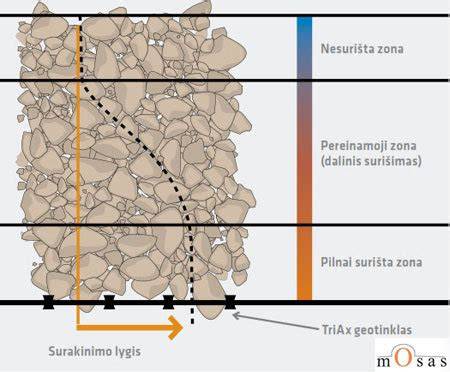 Schemos diagrama: Lakštų matmenų išsidėstymas dengiamame plote