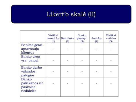 pavyzdys: paviršiaus blizgumo skalė