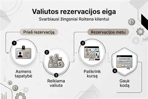 Infografika: žingsnis po žingsnio procesas nulupus tapetus