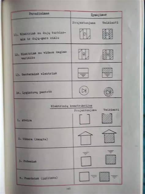 Infografika: tapetų žymėjimo simbolių santraukos