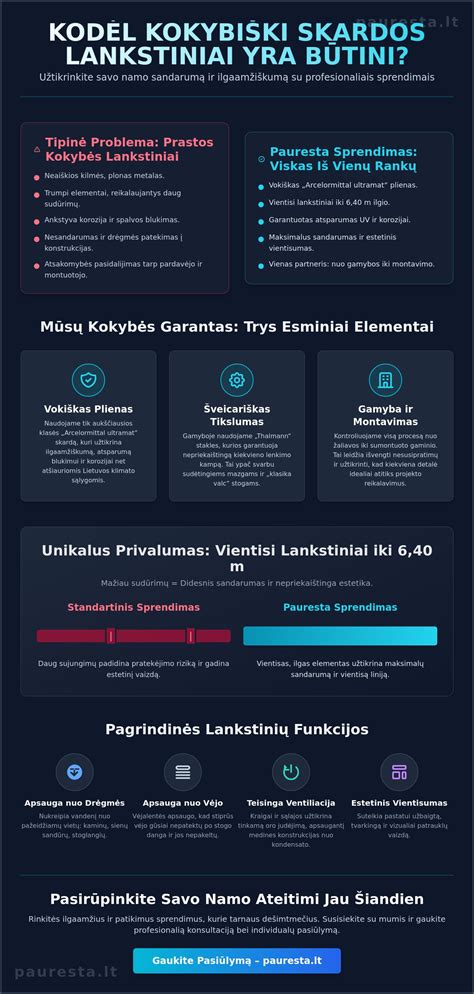 Infografika: Gofo vamzdžių tipai ir jų montavimo ypatumai