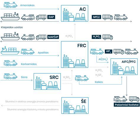 Infografika: Akmens masės plytelių gamybos procesas - nuo žaliavos iki degimo