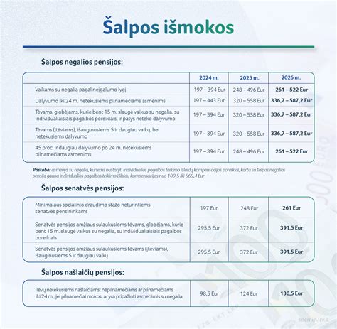 Infografika: Sodros grindų koncepcija - kaip skaičiuojamos įmokos, kai dirbama pas kelių darbdavių