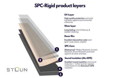 Infografika: SPC grindų konstrukcija ir privalumai