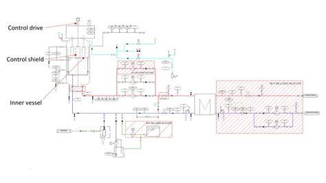 Diagrama iliustruojanti optimalų sraigto panardinimo gylį skirtingoms valčiai