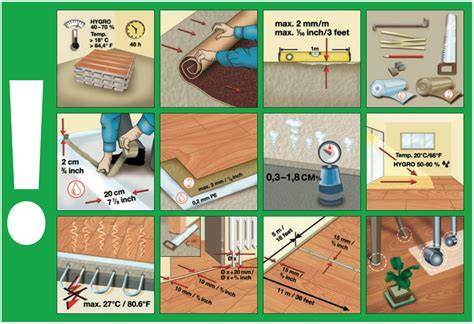 Laminate floor installation process diagram
