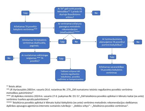 Medienos apsaugos chemijos ir proceso schema