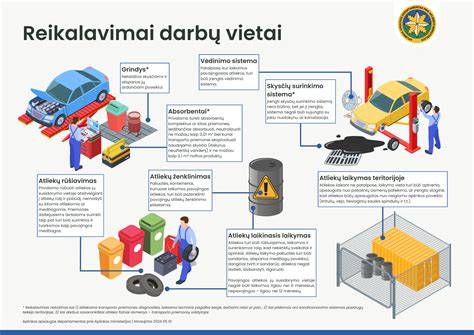 Medienos apsaugos priemonių veikimo peripetijos diagrama