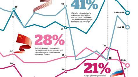 Infografika: faktorų, darančių įtaką kainai, sąrašas