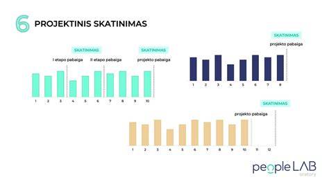 Infografika: vokų klijavimo darbo rizikos ir atlygio struktūra