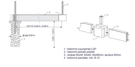 Stulpo montavimo pamatinės dalies schema