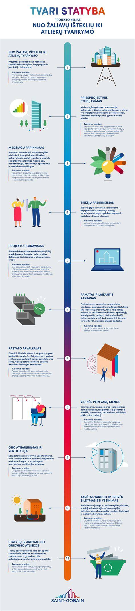 Infografika: Alkido dervos modifikavimo kelias nuo žaliavų iki organinės silicio dervos