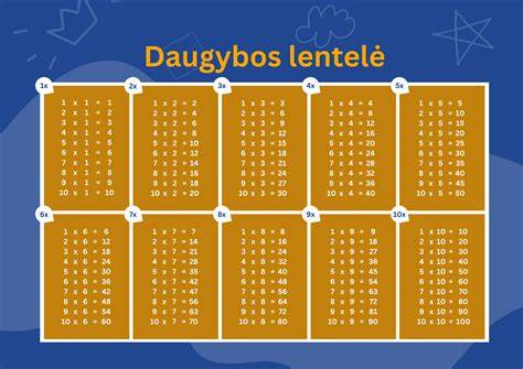 Kainodaros pavyzdinė lentelė