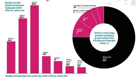 Infografika: ką įvertinti renkantis statybinę medieną (kaina, drėgmė, klasė, pristatymas)