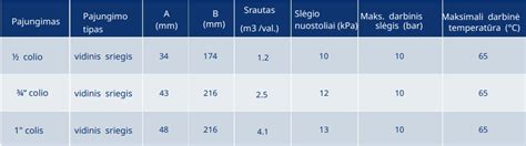 Infografika: Techniniai plytelių parametrai (PEI, R, vandens įgeriamumas, storis)