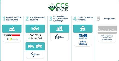 Infrastruktūros plėtra Klaipėdoje - CO2 terminalas