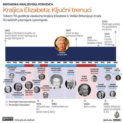 Infografika: Aluberg bokštelių linija ir pasiekiamų aukščių diagrama