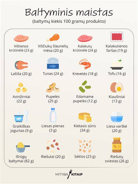 Žalioji žirneliai infografika: nauda, skaidulos, baltymai, energija