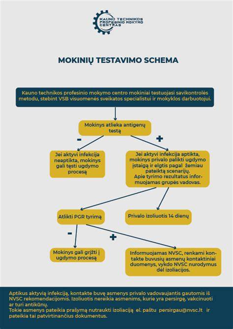 Raugų aktyvumo testavimo schema