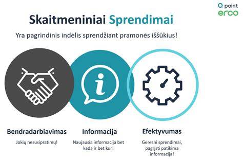 Infografika: betono tiekimo grandinės skaitmenizavimas