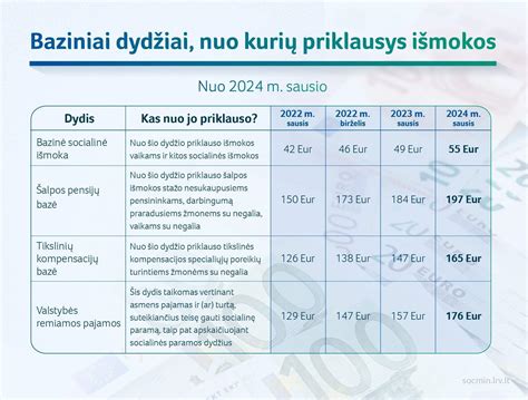 Infografika: malkų rūšys, dydžiai, pristatymo regionai