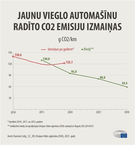 Infografika: šildymo sistemų palyginimas pagal CO2 emisijas