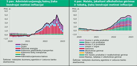 Chart: kainų diapazonas pagal medžiagą (viniliniai vs flizeliniai)